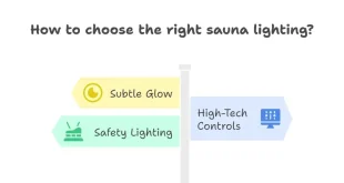 Sauna Lighting Ideas