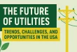 The Future of Utilities 2025
