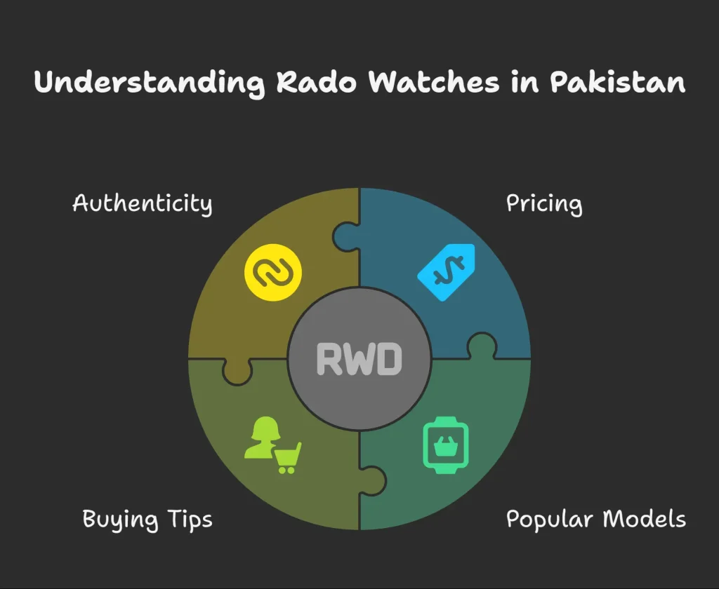 Rado Watch Price in Pakistan