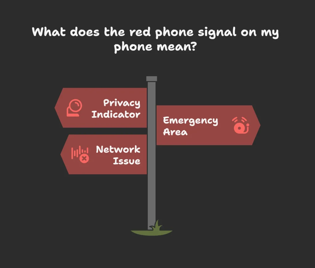 Red Phone Signal