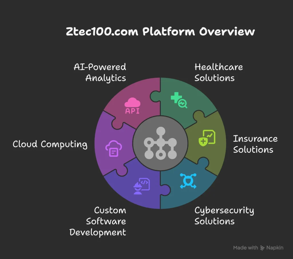 Ztec100.com