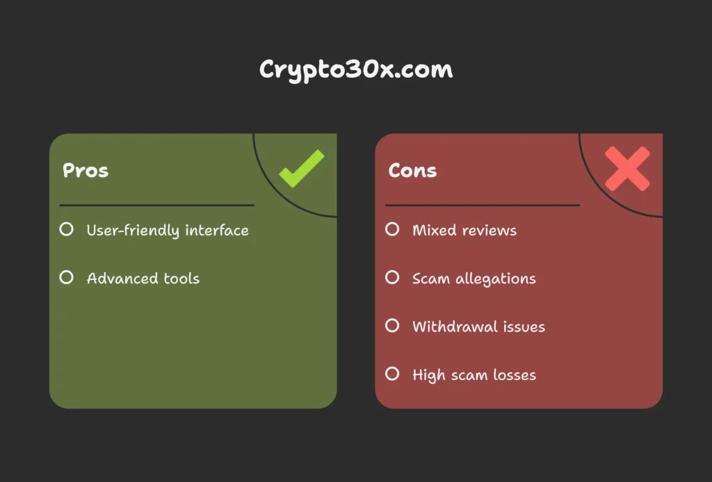 Crypto30x.com